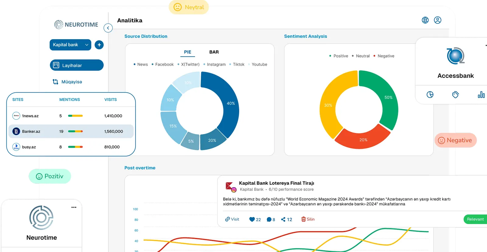 MediaEye dashboard